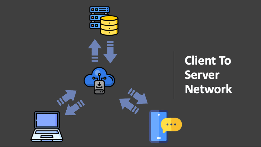 client to server network