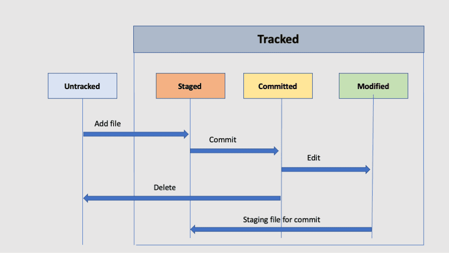 Git Commands Basics