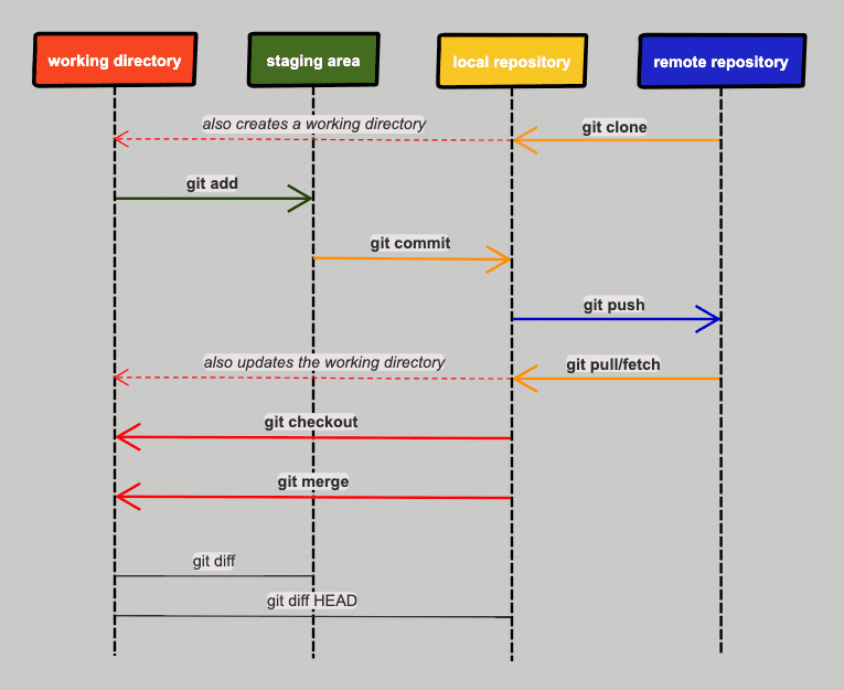 Git Commands Basics