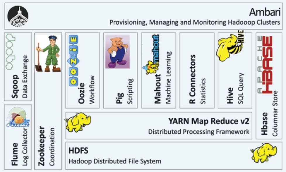 Ecosystem Hadoop -TeachingBee