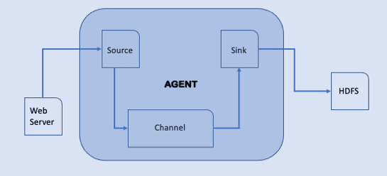 Ecosystem of Hadoop - TeachingBee