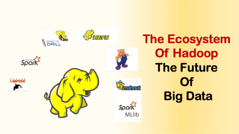 The Ecosystem Of Hadoop - Teachingbee