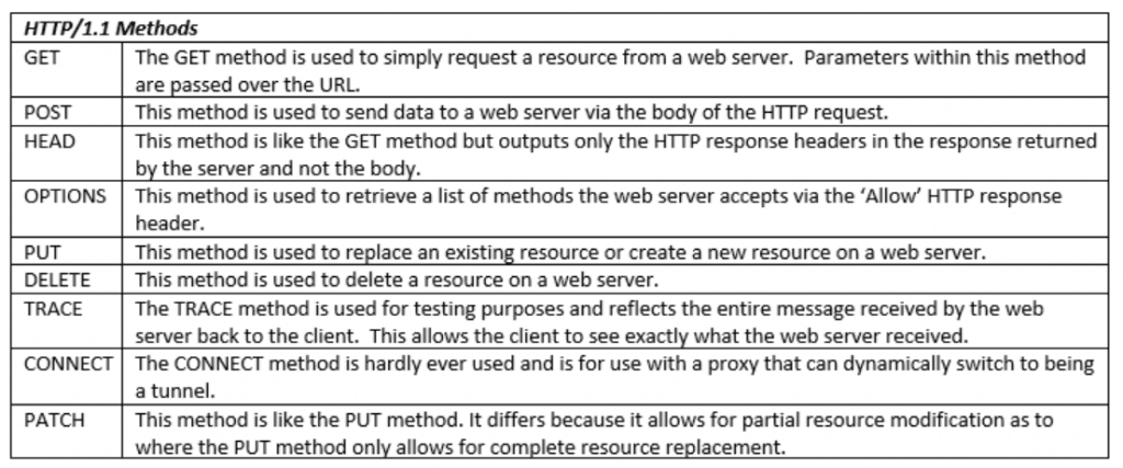 rest api with java