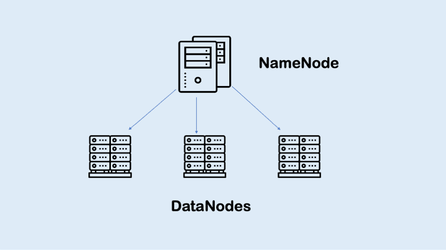 Ecosystem of Hadoop -TeachingBee