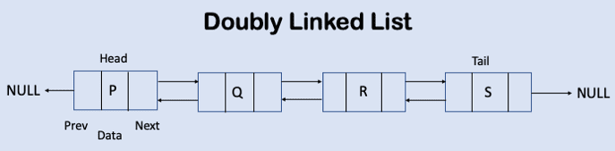 Applications of doubly linked list