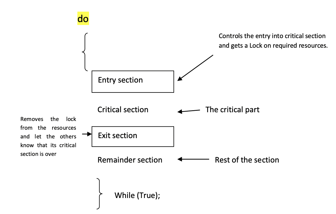 critical section in os