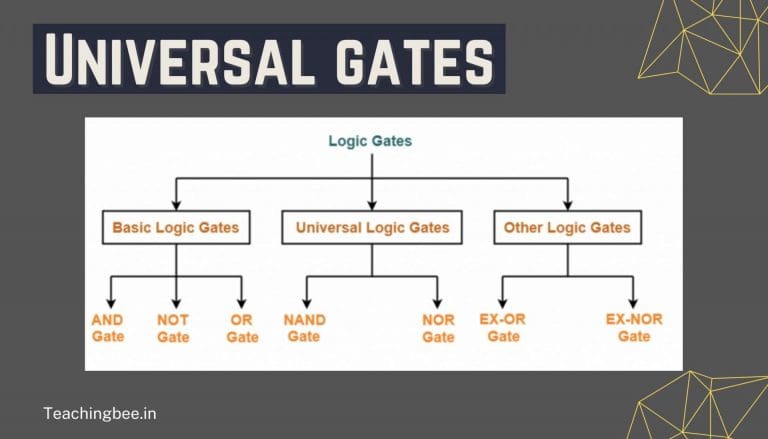 Universal gates