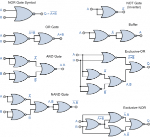 What Are Universal Gates? Definition, And Types - Teachingbee
