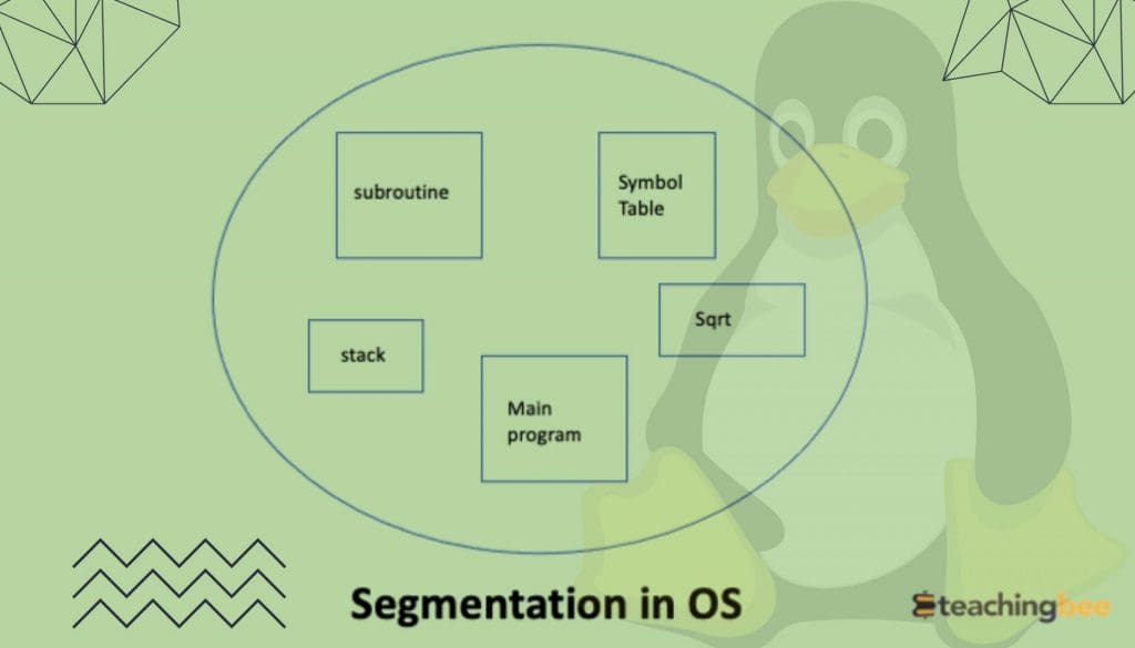 segmentation in os