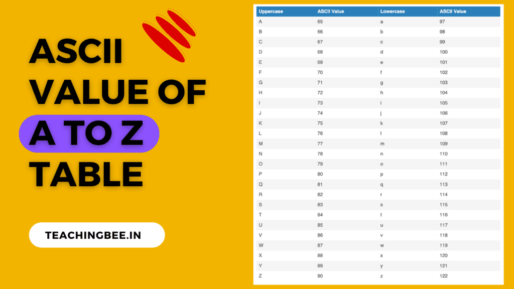 ascii value of a to z table