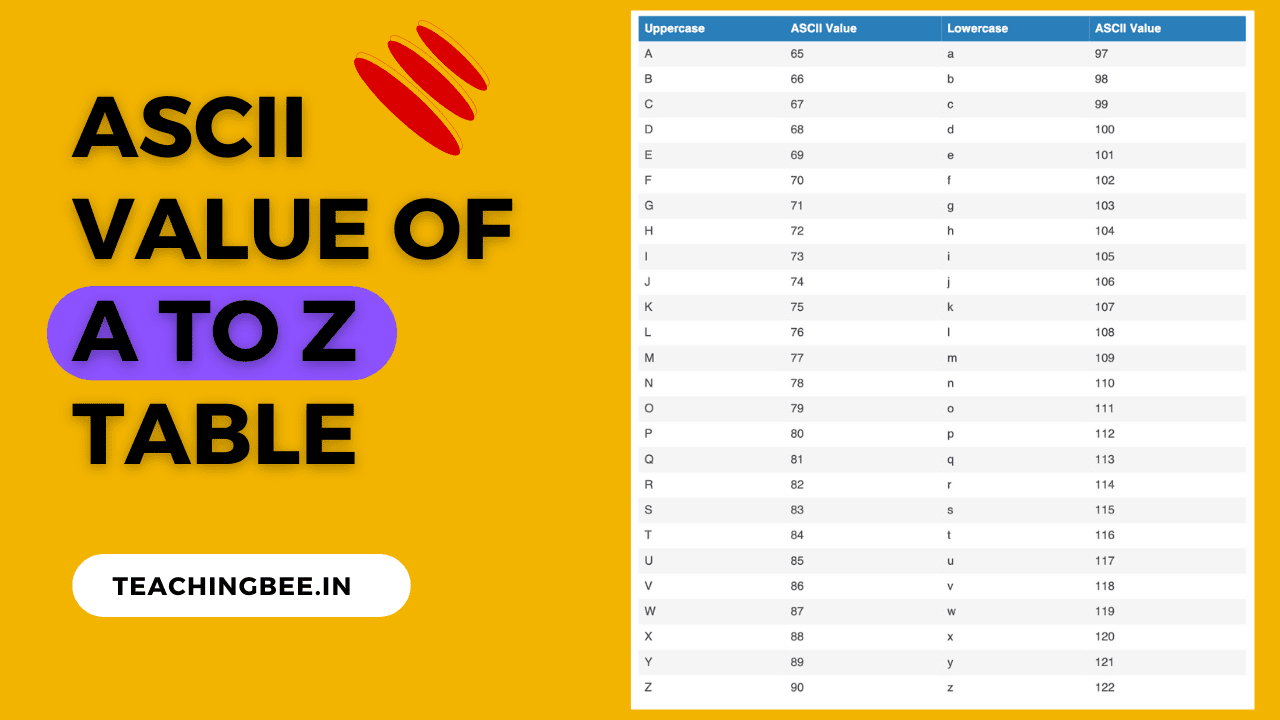 ASCII Value Of A to Z Characters, Numbers and Special Characters