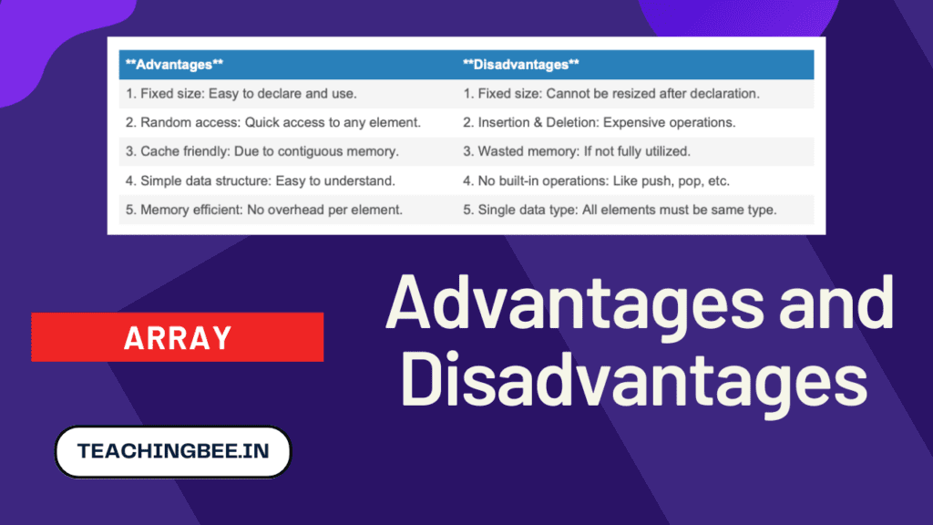 Advantages And Disadvantages of Array