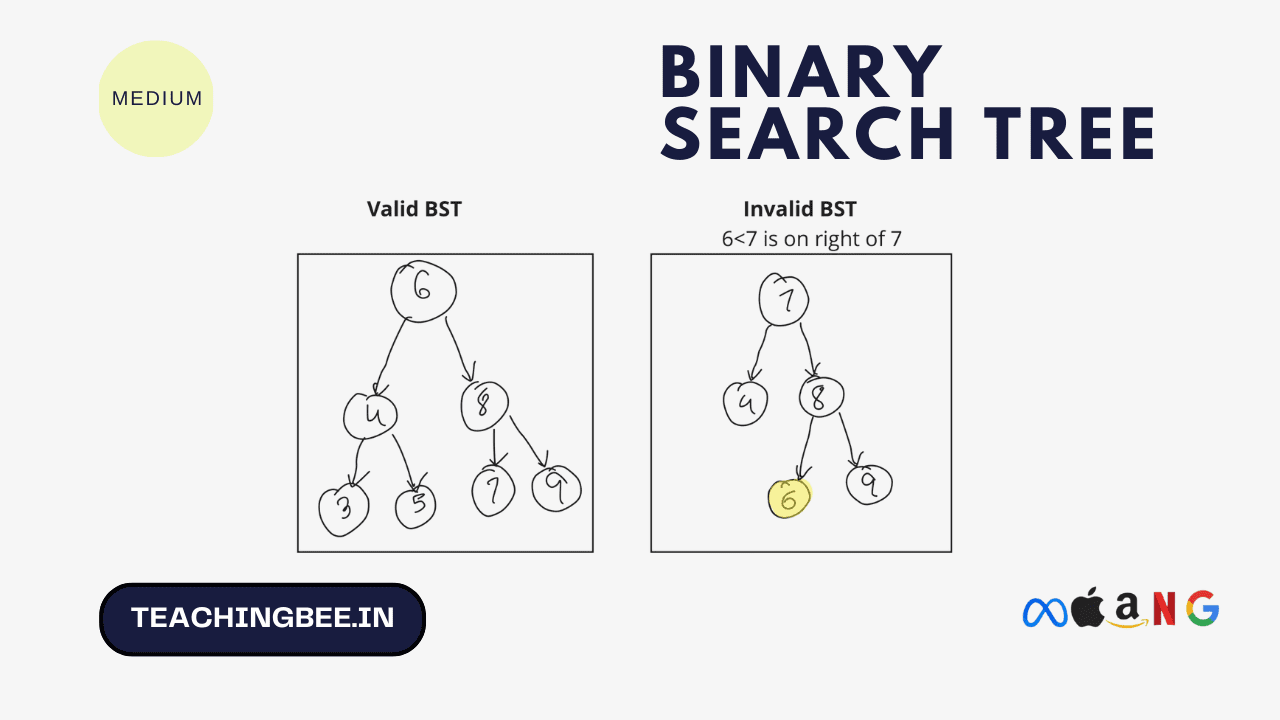 A Guide To Binary Search Tree In Data Structure Teachingbee 4677