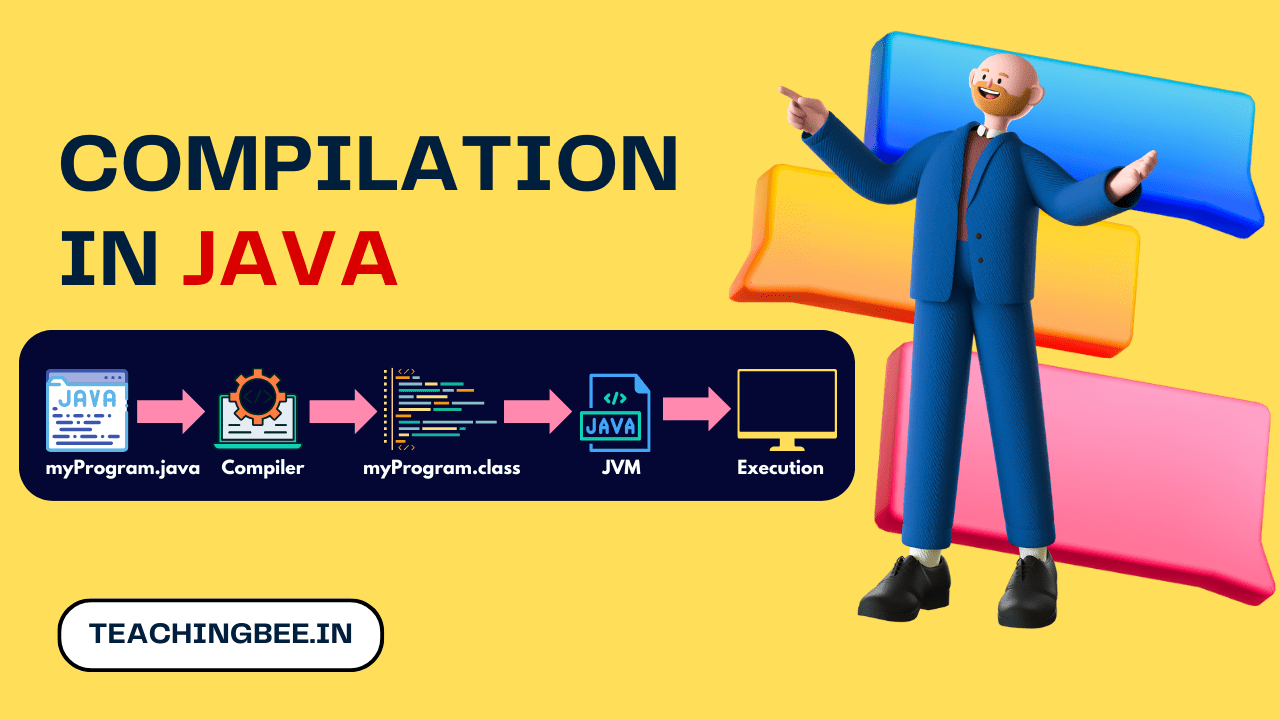 compilation-in-java-a-complete-guide-for-beginners-2023-teachingbee