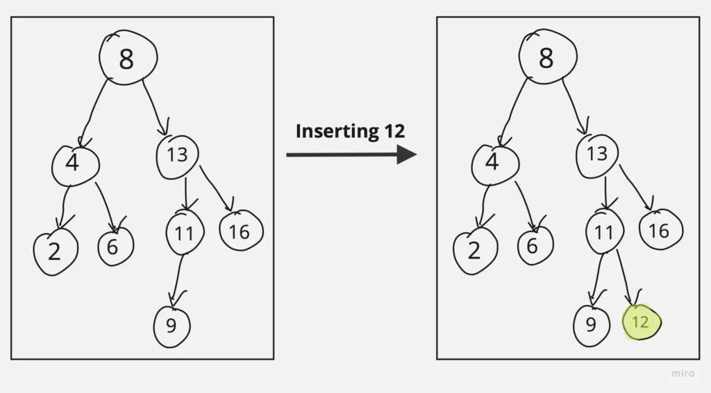 binary search tree in data structure