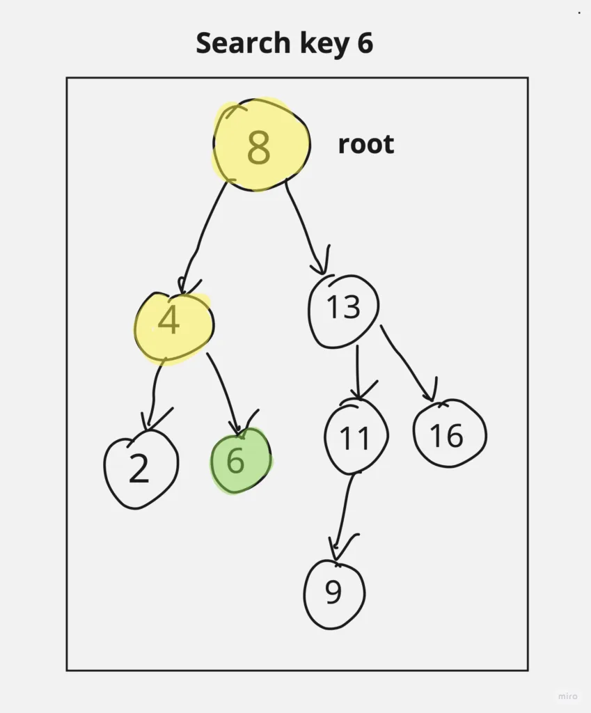 binary search tree in data structure