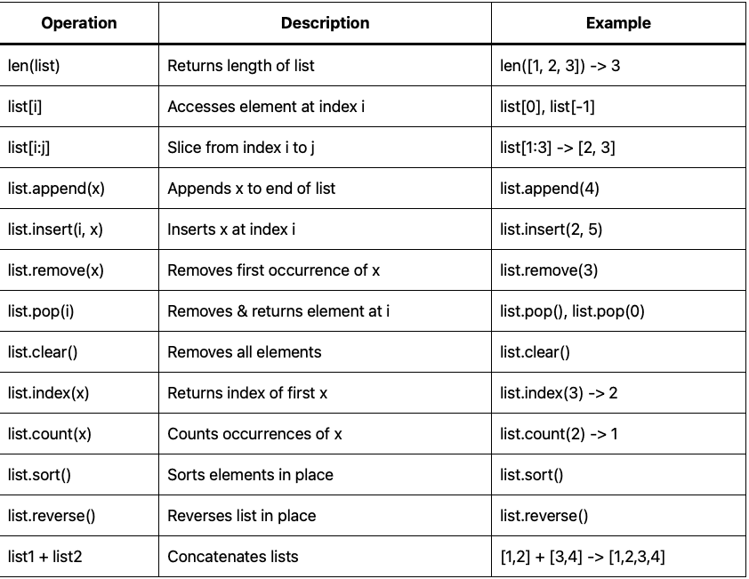 list function python