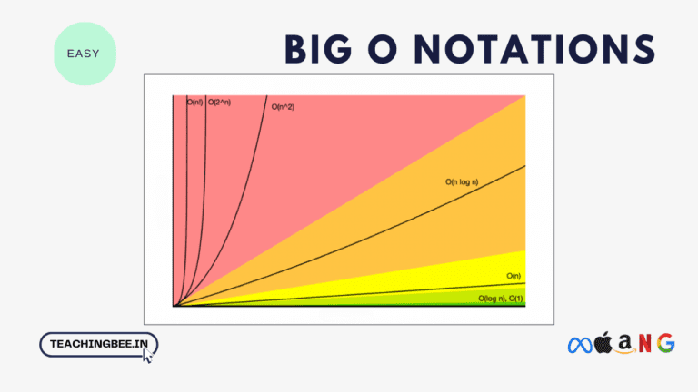 Big O Notation With Examples
