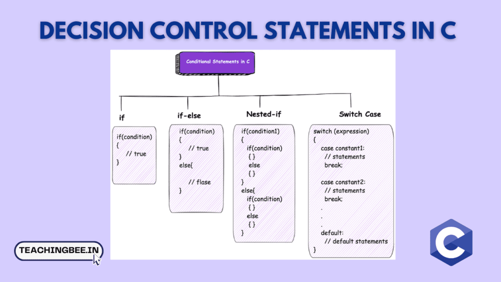 Decision Control Statements in C