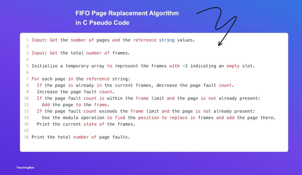 FIFO_Page_Replacement_Algorithm_C_Pseduo_Code-TeachingBee