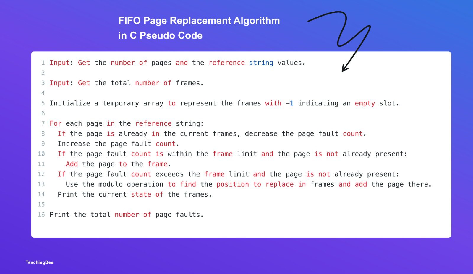 Fifo Page Replacement Algorithm in C Explained 2024 - TeachingBee