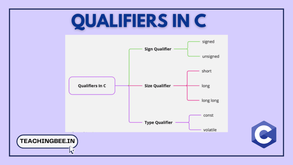 Qualifiers-In-C-teachingbee