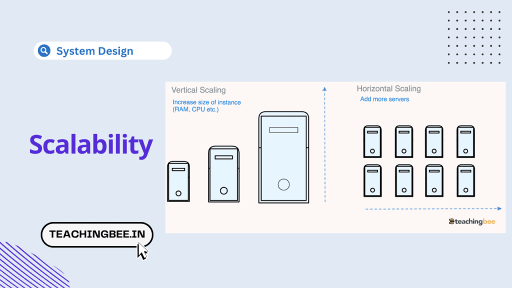 Scalability In System Design-teachingbee