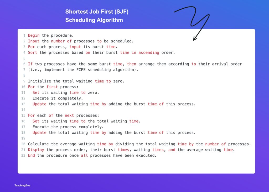 Shortest Job First (SJF) Scheduling Algorithm-Teachingbee