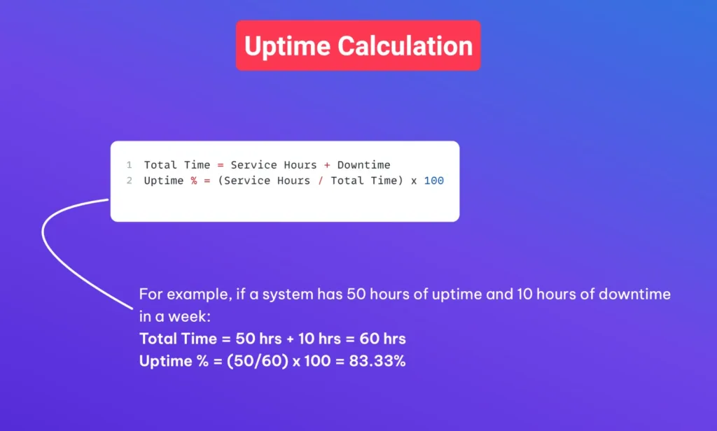 Uptime Calculation in system design- teachingbee