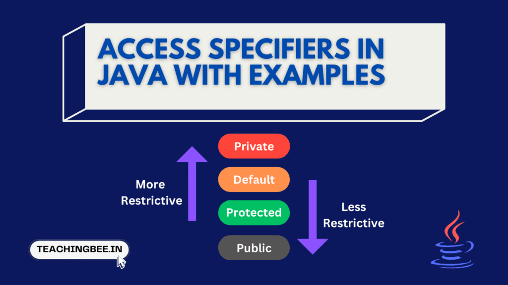 Access Specifiers In Java With Examples TeachingBee