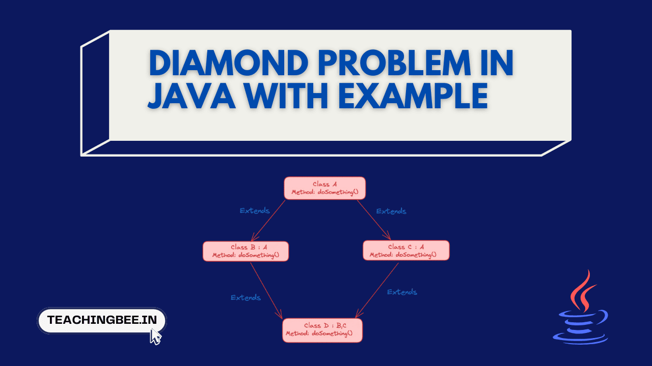 diamond problem solving in java