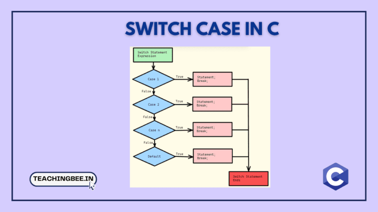 Switch Case In C