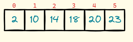 Binary Search in C Example 1