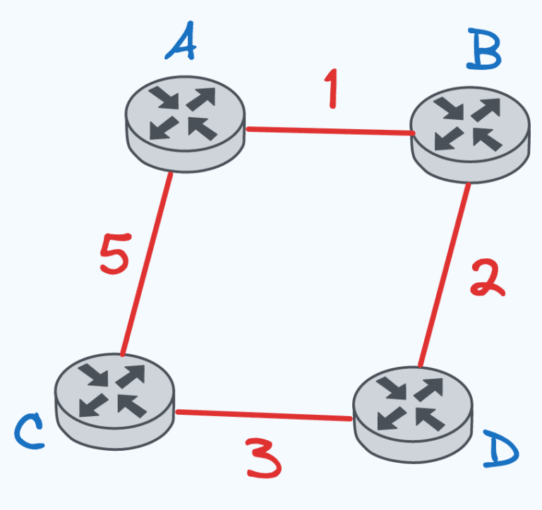 Understanding Distance Vector Routing Protocol With Examples - TeachingBee