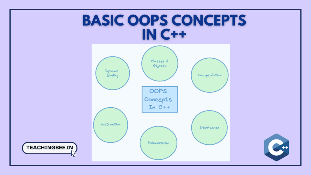 basic oops concepts in c++
