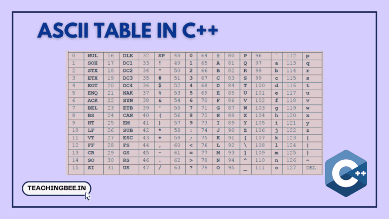 ascii table in c++