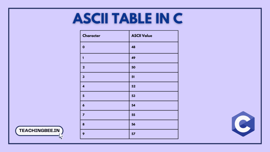 ascii value in c