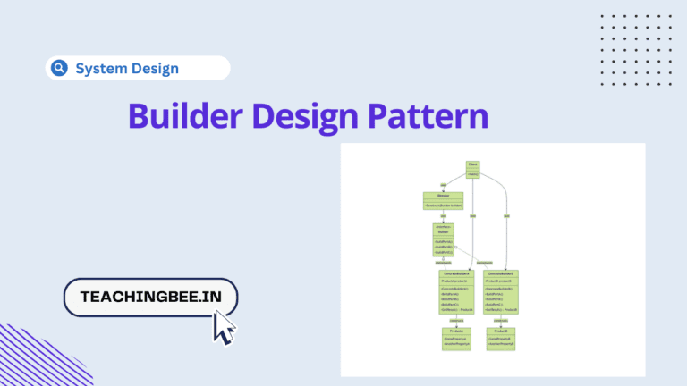 builder design pattern