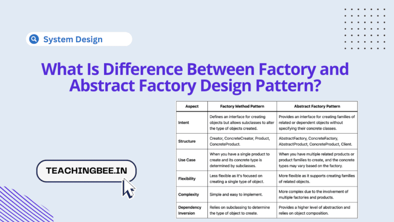 what is difference between factory and abstract factory design pattern