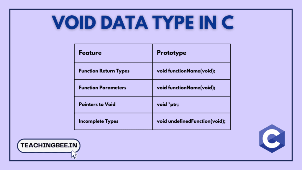 void data type in c