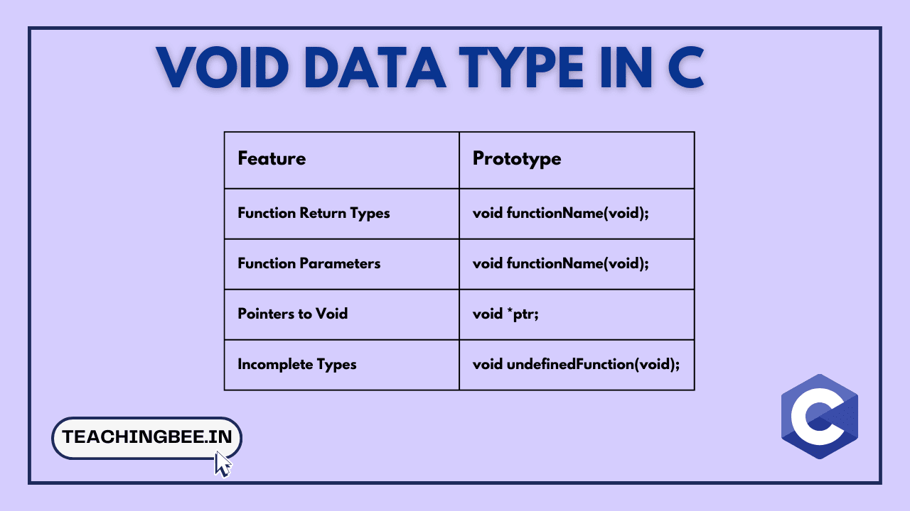 void-data-type-in-c-teachingbee