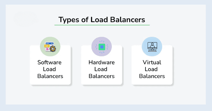 Types of Load Balancers
