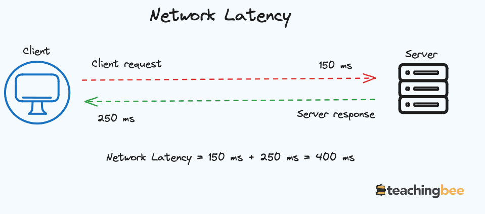 latency in system design